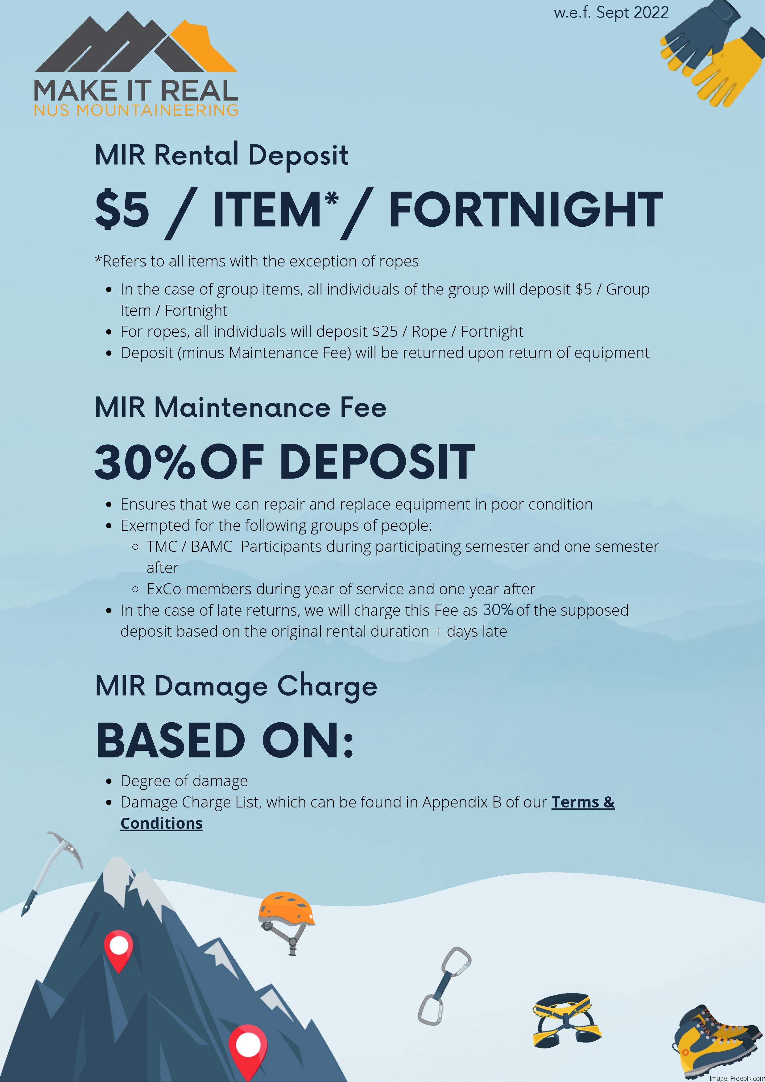 MIR Equipment Rental Infographic - Sep 2022-1_page-0001