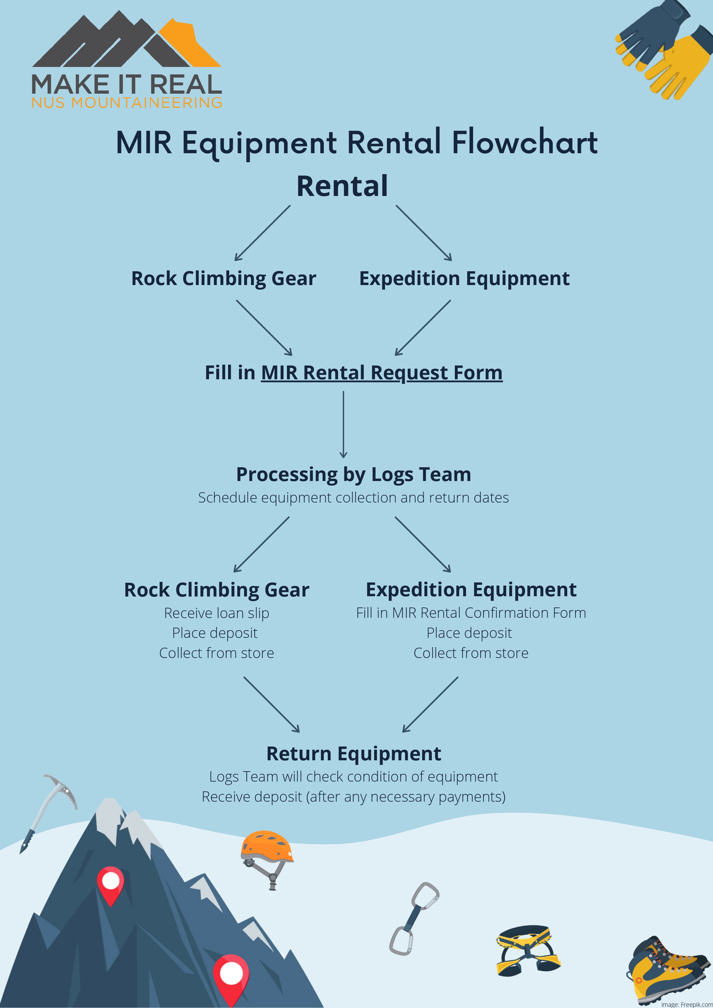 MIR Equipment Rental Infographic - Sep 2022-3_page-0001